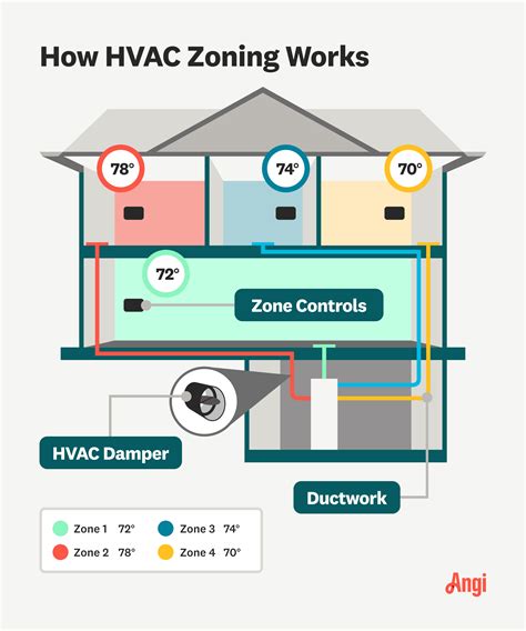 heating and cooling design temperatures.